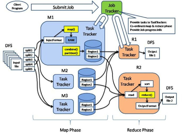 Hadoop.png Hadoop