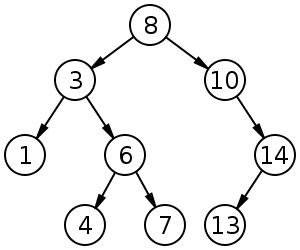 bst.png bst