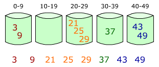bucketSort-2.png bucketSort-2