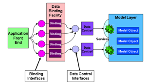 data binding.png data binding