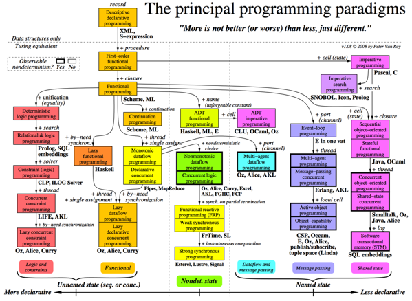 paradigm graph.png paradigm graph